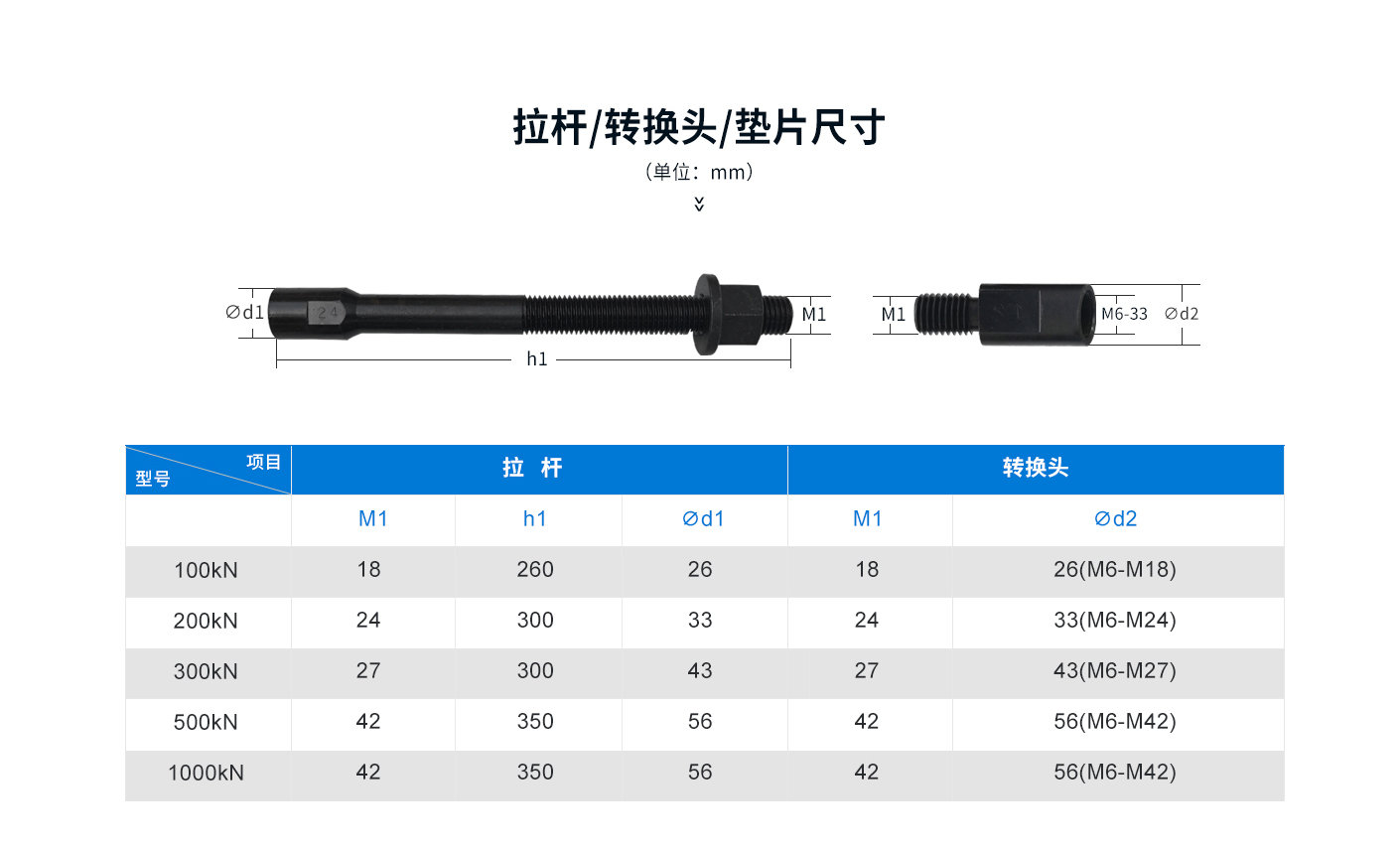 XH-10T/20T/30T anchor rod tension meter (pull-out instrument)(图3)