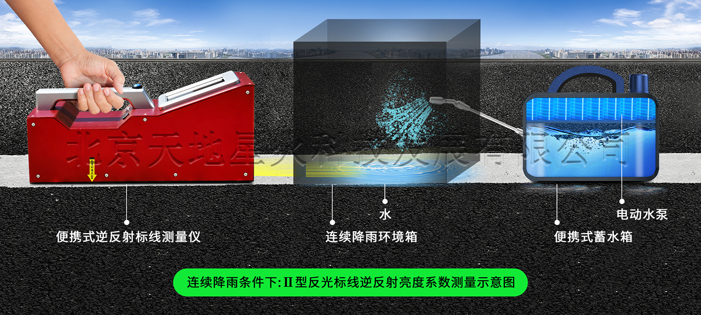 ZTT-302便携式标线逆反射测量仪（雨夜版）(图1)